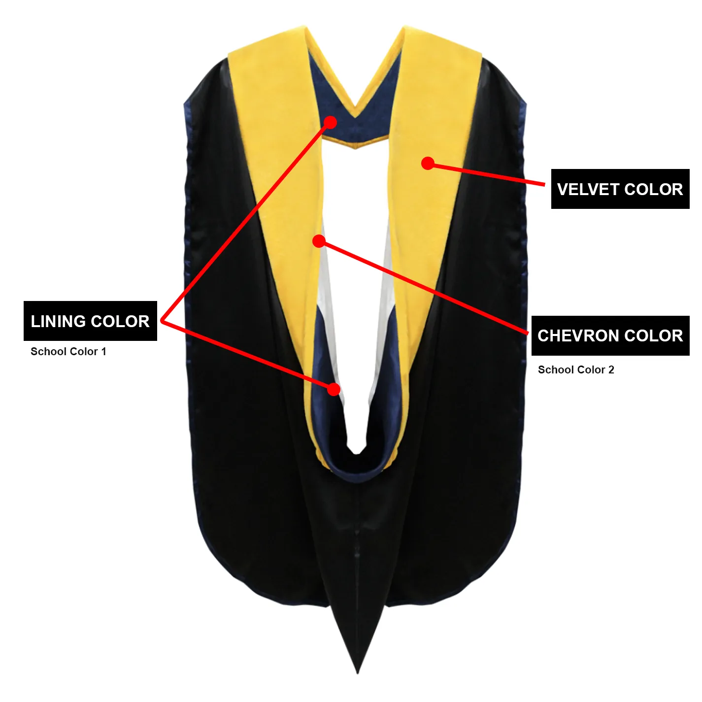 Custom Faculty Regalia Package for UC San Diego